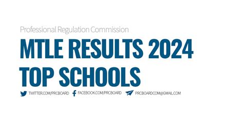 board passer medtech 2024|TOP SCHOOLS: March 2024 MedTech Results, Performance of .
